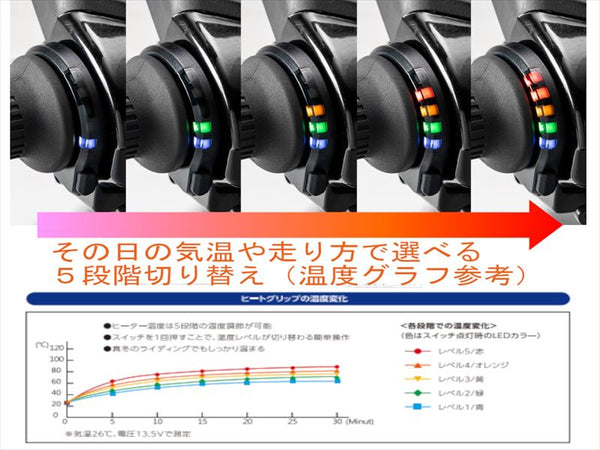 山城謹製 | ヒートグリップ 【YK-027】