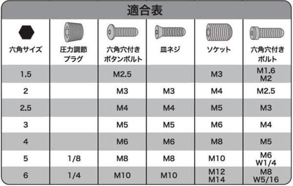 六角レンチセットミニ
