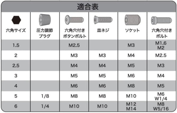 六角レンチセットミニ